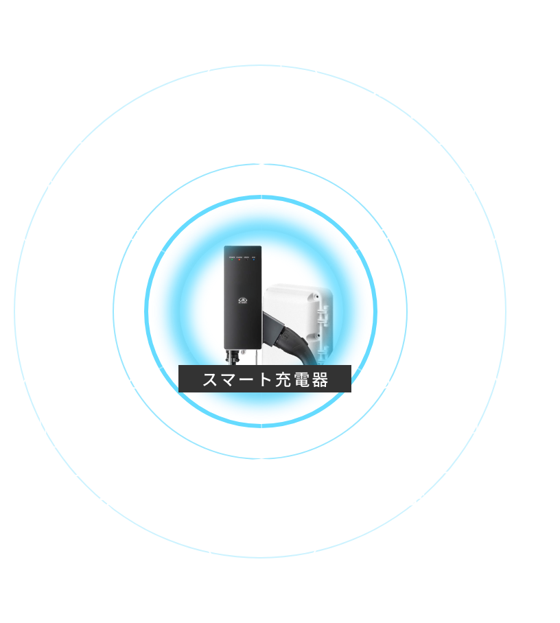 進化するスマートEV充電器