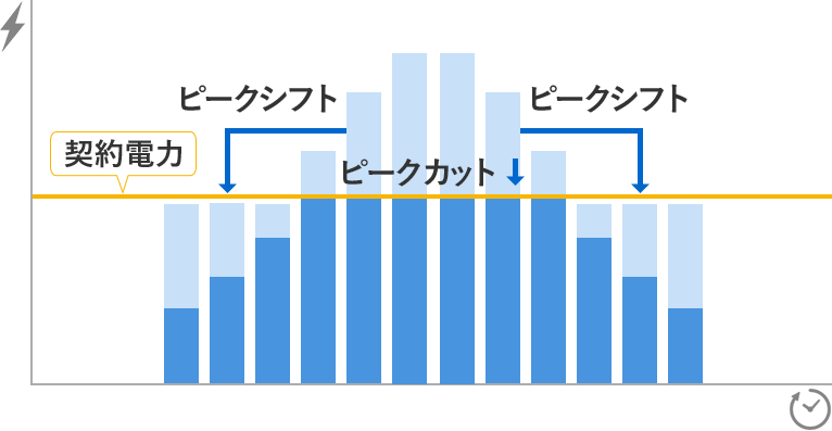 ピークカット・ピークシフトグラフ