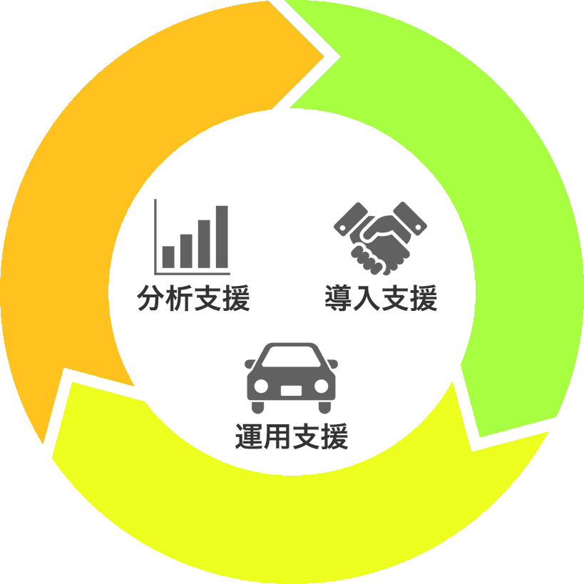 導入支援・運用支援・分析支援