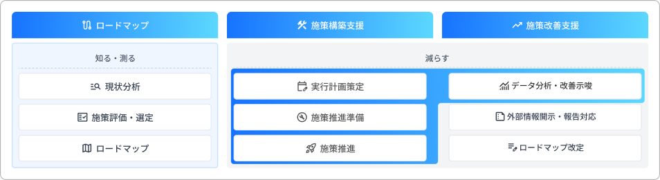 サービス関連画像のプレースホルダー1